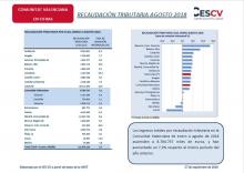 Recaptació Tributària Agost 2018 