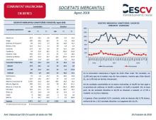 SOCIETATS MERCANTILS Agost 2018