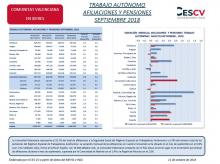 TRABAJO AUTÓNOMO AFILIACIONES Y PENSIONES SEPTIEMBRE 2018