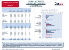 TREBALL AUTÒNOM: AFILIACIONS I PENSIONS SETEMBRE 2018