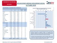 AFILIACIONES MEDIAS SEGURIDAD SOCIAL OCTUBRE 2018