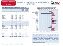 AFILIACIÓN DE EXTRANJEROS A LA SEGURIDAD SOCIAL OCTUBRE 2018