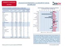 AFILIACIÓ D’ESTRANGERS A LA SEGURETAT SOCIAL OCTUBRE 2018