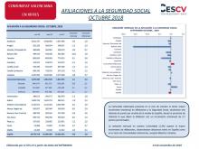 AFILIACIONES A LA SEGURIDAD SOCIAL OCTUBRE 2018