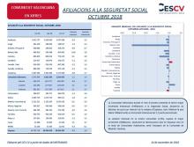 AFILIACIONS A LA SEGURETAT SOCIAL OCTUBRE 2018