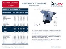 COMPRAVENTA DE VIVIENDAS Septiembre 2018