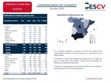 COMPRAVENDA DE VIVENDES Setembre 2018