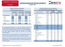 CONTRATACIÓN POR TIPO DE CONTRATO Octubre 2018