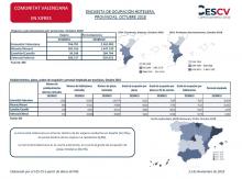 ENCUESTA DE OCUPACIÓN HOTELERA, PROVINCIAS. OCTUBRE 2018