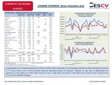 COMERÇ EXTERIOR. Gener-Setembre 2018