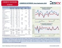 COMERCIO EXTERIOR. Enero-Septiembre 2018