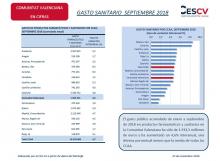 GASTO SANITARIO SEPTIEMBRE 2018