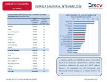 DESPESA SANITÀRIA, SETEMBRE 2018