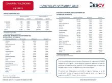 HIPOTEQUES SETEMBRE 2018