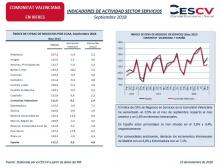 INDICADORES DE ACTIVIDAD SECTOR SERVICIOS Septiembre 2018