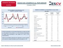 ÍNDICE DE COMERCIO AL POR MENOR Octubre 2018