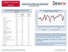 ÍNDICE DE CIFRAS DE NEGOCIOS Septiembre 2018