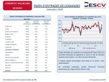 ÍNDEX D’ENTRADES DE COMANDES Setembre 2018