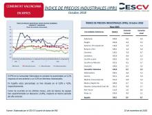 ÍNDICE DE PRECIOS INDUSTRIALES (IPRI) Octubre 2018