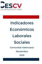 Indicadores