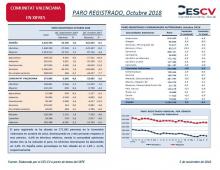 PARO REGISTRADO, Octubre 2018