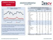 SOCIETATS MERCANTILS Setembre 2018