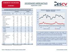 SOCIEDADES MERCANTILES Septiembre 2018