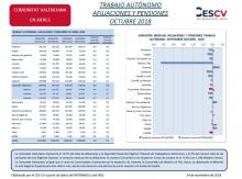 TRABAJO AUTÓNOMO AFILIACIONES Y PENSIONES OCTUBRE 2018