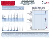 TREBALL AUTÒNOM: AFILIACIONS I PENSIONS OCTUBRE 2018