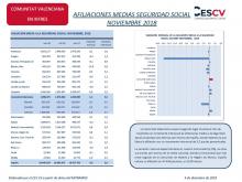 AFILIACIONES MEDIAS SEGURIDAD SOCIAL NOVIEMBRE 2018
