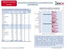AFILIACIÓN DE EXTRANJEROS A LA SEGURIDAD SOCIAL NOVIEMBRE 2018