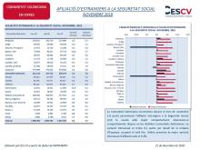 AFILIACIÓ D’ESTRANGERS A LA SEGURETAT SOCIAL NOVEMBRE 2018