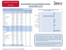 AFILIACIONES A LA SEGURIDAD SOCIAL NOVIEMBRE 2018 