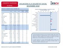 AFILIACIONS A LA SEGURETAT SOCIAL NOVEMBRE 2018