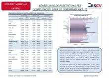 BENEFICIARIS DE PRESTACIONS PER DESOCUPACIÓ I TAXA DE COBERTURA OCT. 18 