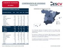 COMPRAVENTA DE VIVIENDAS Octubre 2018