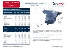COMPRAVENDA DE VIVENDES Octubre 2018