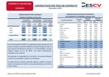 CONTRACTACIÓ PER TIPUS DE CONTRACTE Novembre 2018