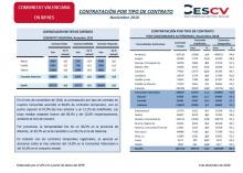 CONTRATACIÓN POR TIPO DE CONTRATO Noviembre 2018