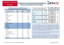 CONVENIOS COLECTIVOS REGISTRADOS NOVIEMBRE 2018 Efectos económicos 2018. Variación salarial