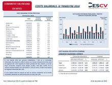 COSTS SALARIALS. III TRIMESTRE 2018