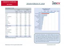 DEUDA PÚBLICA 3T, 2018