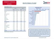 DEUTE PÚBLIC 3T 2018