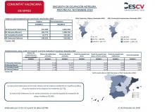ENCUESTA DE OCUPACIÓN HOTELERA, PROVINCIAS. NOVIEMBRE 2018