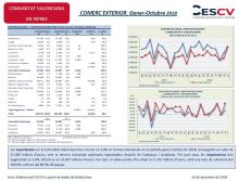 COMERÇ EXTERIOR. Gener-Octubre 2018