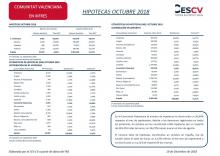 HIPOTECAS OCTUBRE 2018