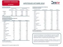 HIPOTEQUES OCTUBRE 2018