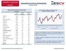 INDICADORS D´ACTIVITAT SECTOR SERVEIS Octubre 2018