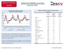 ÍNDEX DE COMERÇ AL DETALL Novembre 2018