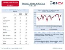 ÍNDEX DE XIFRES DE NEGOCIS Octubre 2018